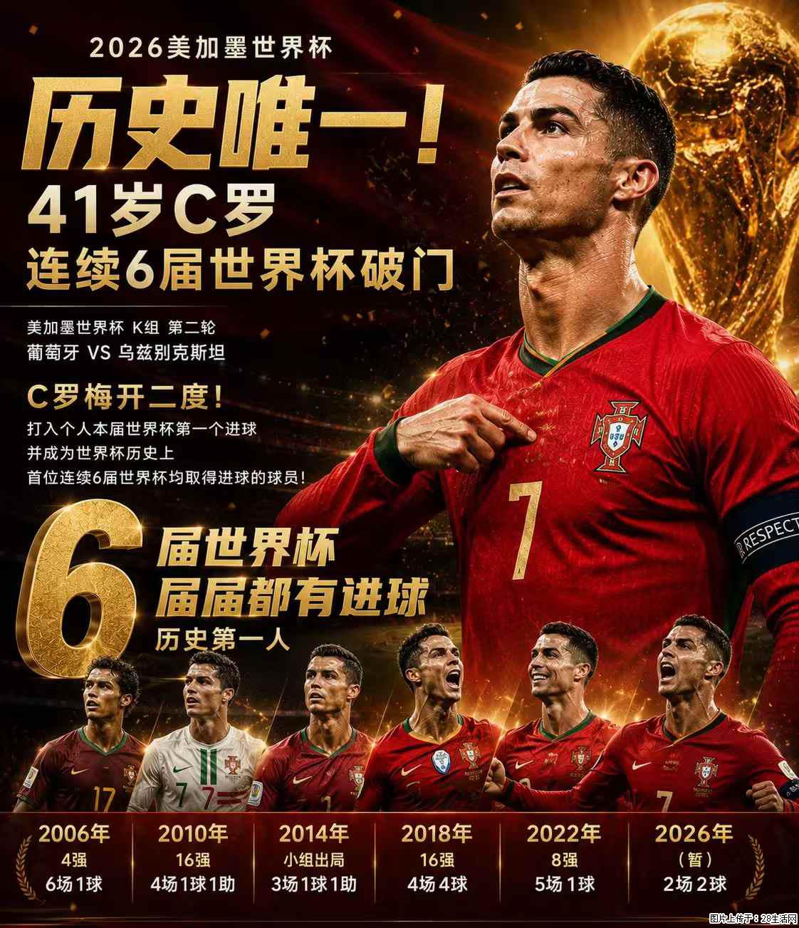 2026美加墨世界杯 历史唯一！41岁C罗 连续6届世界杯破门 - 运动休闲 - 丽水生活社区 - 丽水28生活网 lishui.28life.com