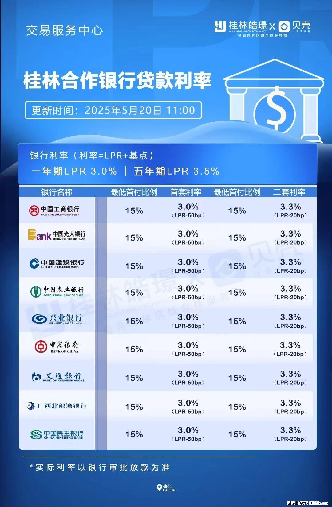重磅!降息!桂林房贷利率3.0% - 丽水生活资讯 - 丽水28生活网 lishui.28life.com