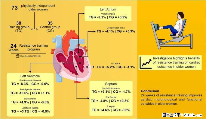 坚持这种运动6个月，心脏有了显著变化！不是跑步，也不是走路 - 丽水生活资讯 - 丽水28生活网 lishui.28life.com